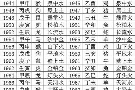 1964年五行属什么|64年属龙的五行属性是什么 64年出生生肖龙五行属什么